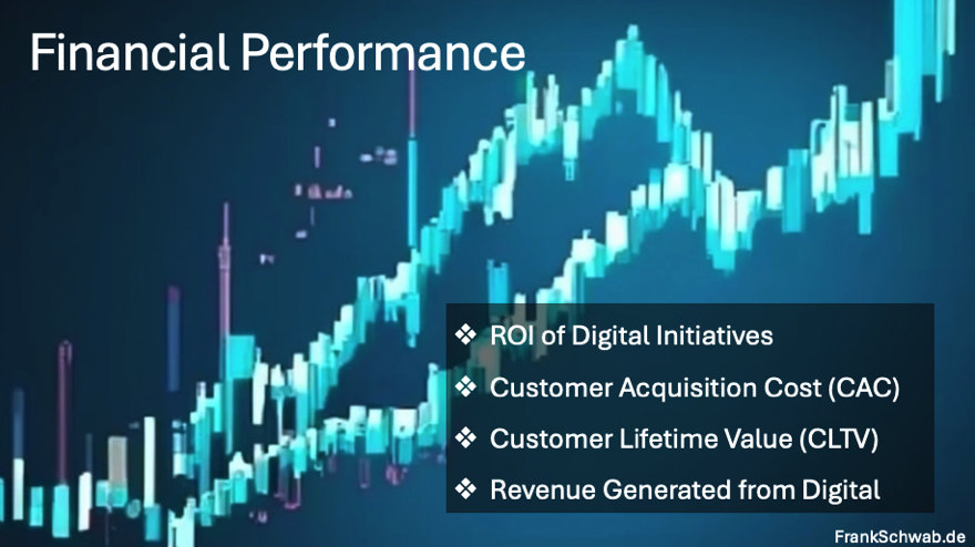 Financial Performance KPIs