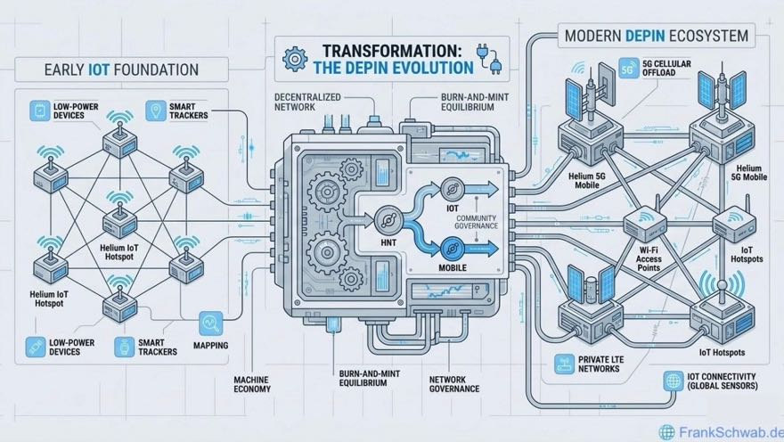 Real Utility, Real Cash Flow: Decoding the Rise of the Machine Economy