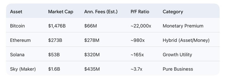 The End of "Vibes", The Rise of "Value": Why Crypto Fees are the New P/E Ratio