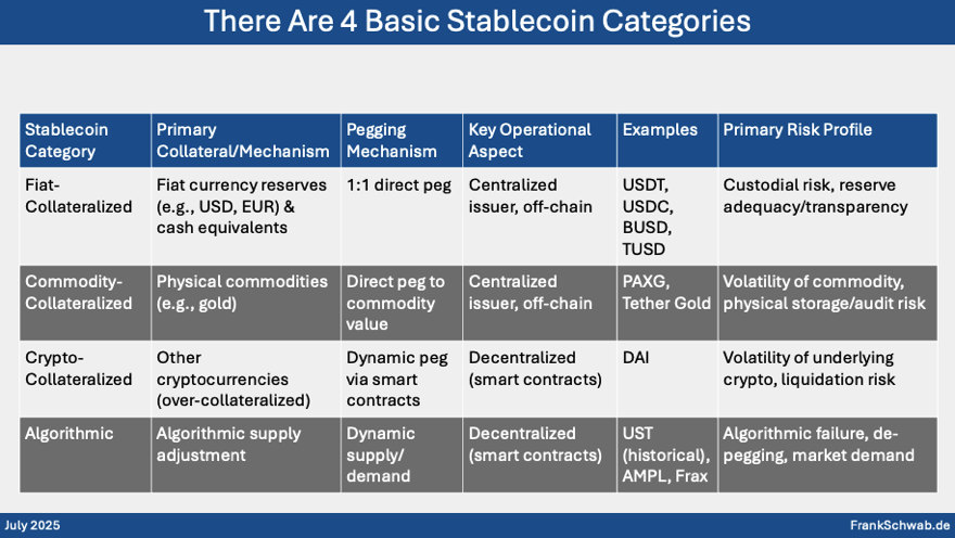 4 Basic Stablecoin Categories Diagram