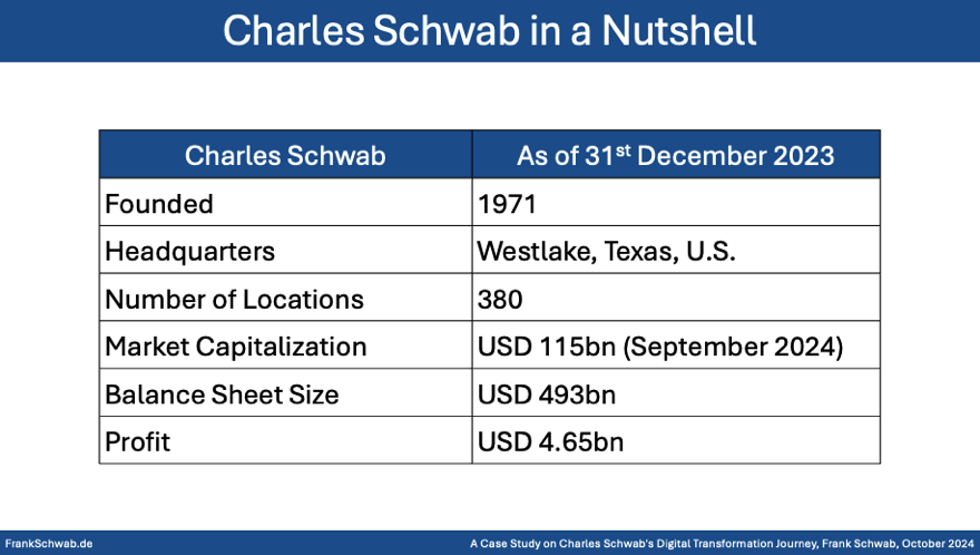 Charles Schwab's Digital Transformation Journey - Case Study - In a nutshell - Frank Schwab - October 2024